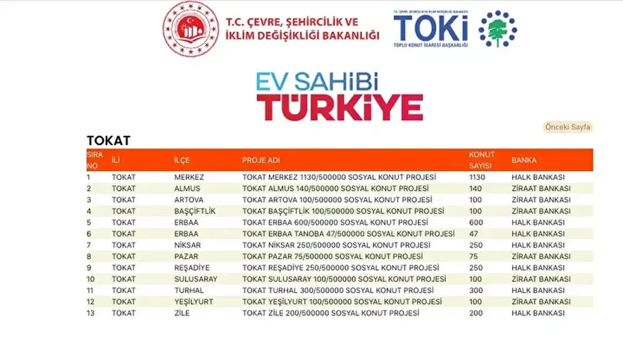 TOKİ konutları hangi ilçelere yapılacak? 500 bin TOKİ konut yerleri açıklandı mı: TOKİ evlerinin olacağı il ve ilçeler