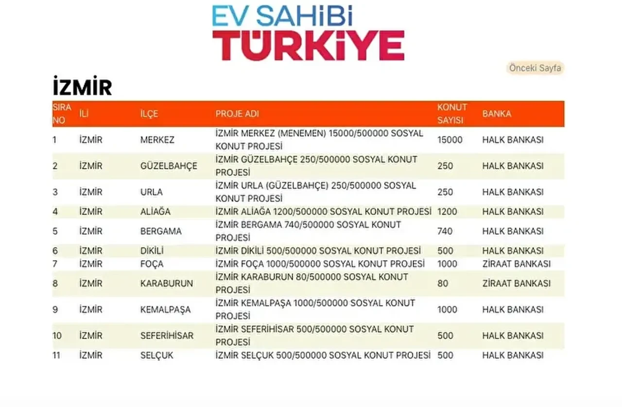 TOKİ konutları hangi ilçelere yapılacak? 500 bin TOKİ konut yerleri açıklandı mı: TOKİ evlerinin olacağı il ve ilçeler
