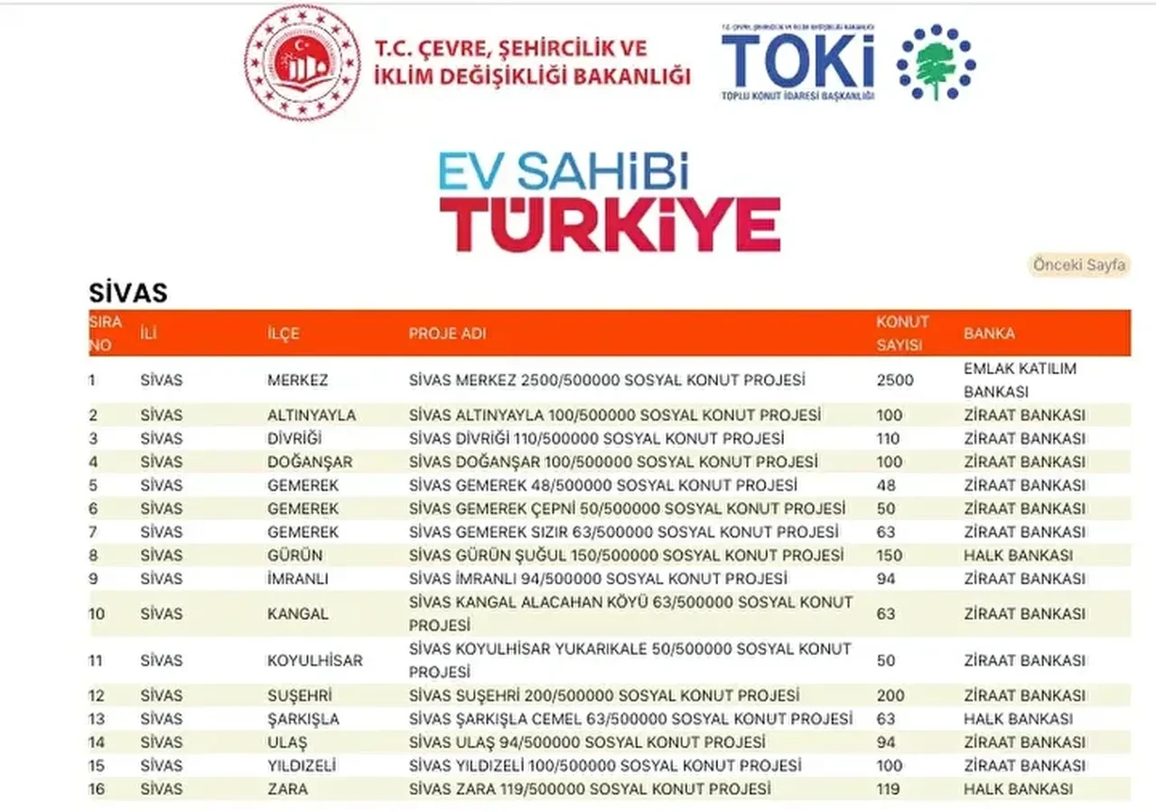 TOKİ konutları hangi ilçelere yapılacak? 500 bin TOKİ konut yerleri açıklandı mı: TOKİ evlerinin olacağı il ve ilçeler