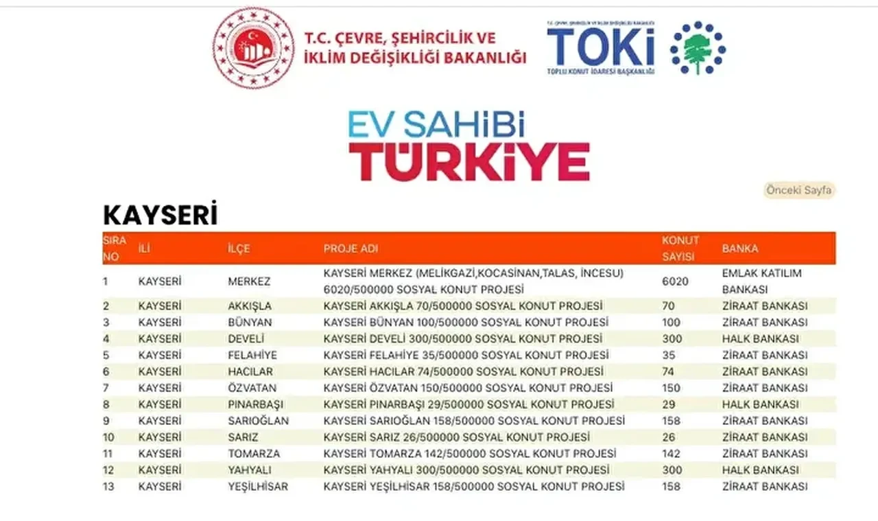 TOKİ konutları hangi ilçelere yapılacak? 500 bin TOKİ konut yerleri açıklandı mı: TOKİ evlerinin olacağı il ve ilçeler