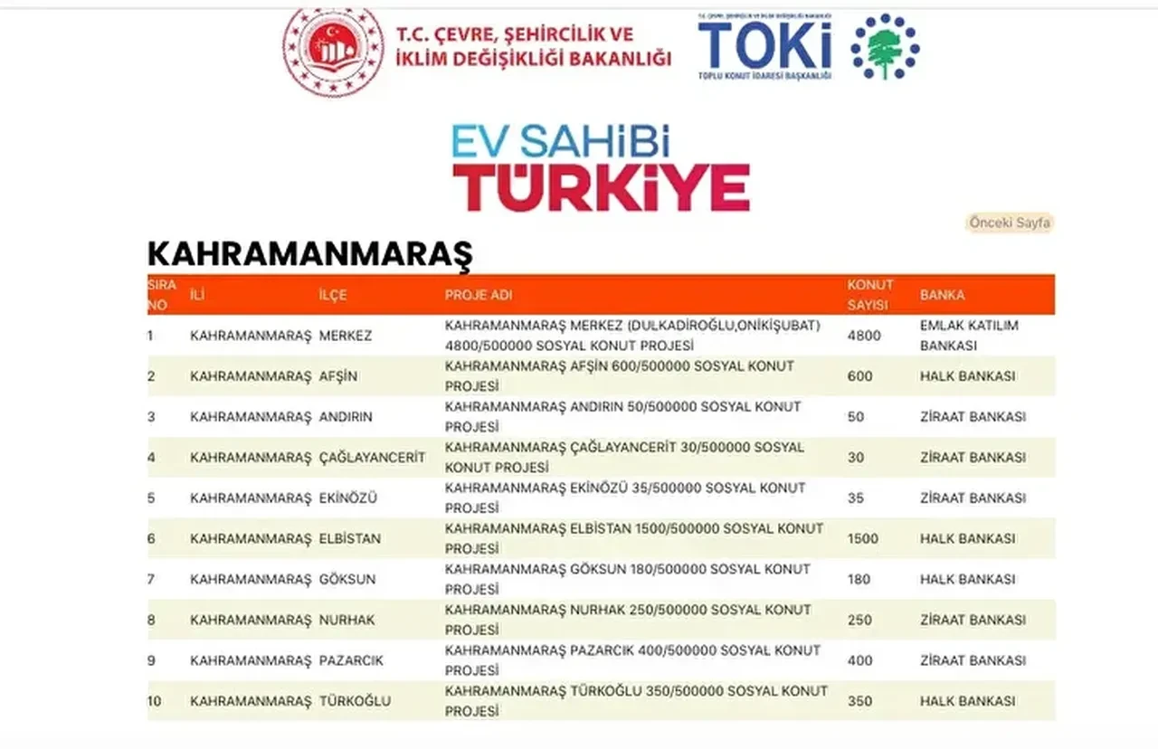 TOKİ konutları hangi ilçelere yapılacak? 500 bin TOKİ konut yerleri açıklandı mı: TOKİ evlerinin olacağı il ve ilçeler