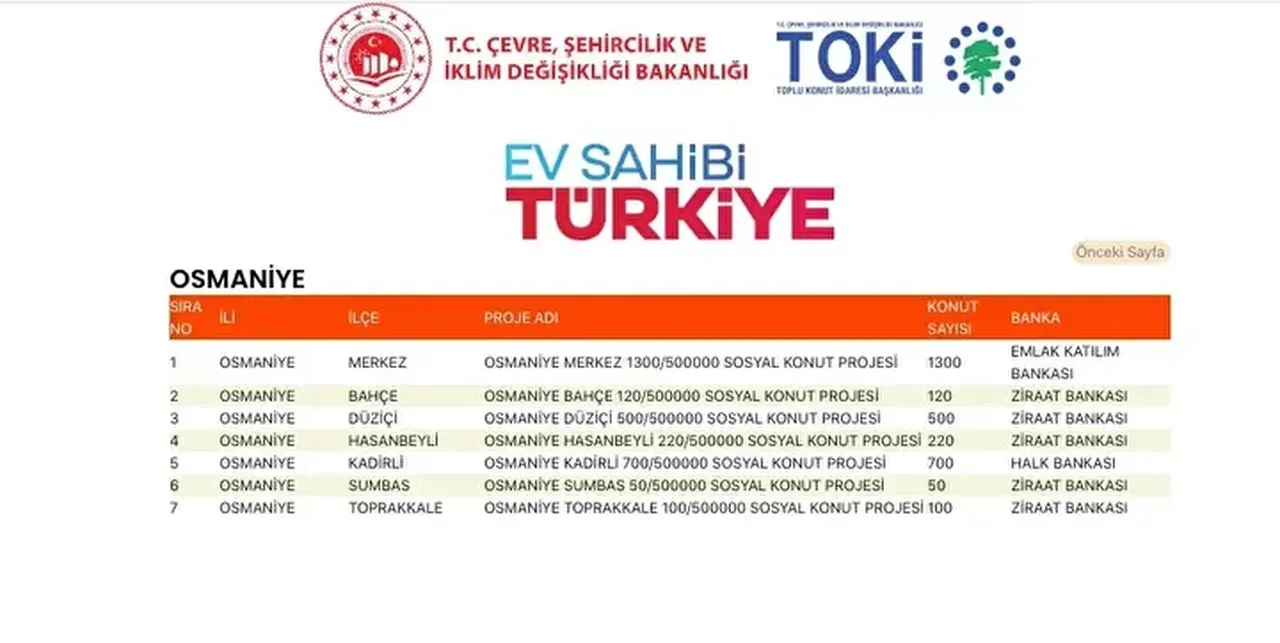 TOKİ konutları hangi ilçelere yapılacak? 500 bin TOKİ konut yerleri açıklandı mı: TOKİ evlerinin olacağı il ve ilçeler