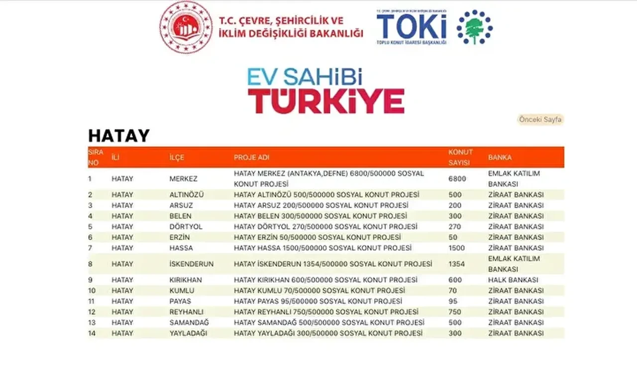 TOKİ konutları hangi ilçelere yapılacak? 500 bin TOKİ konut yerleri açıklandı mı: TOKİ evlerinin olacağı il ve ilçeler