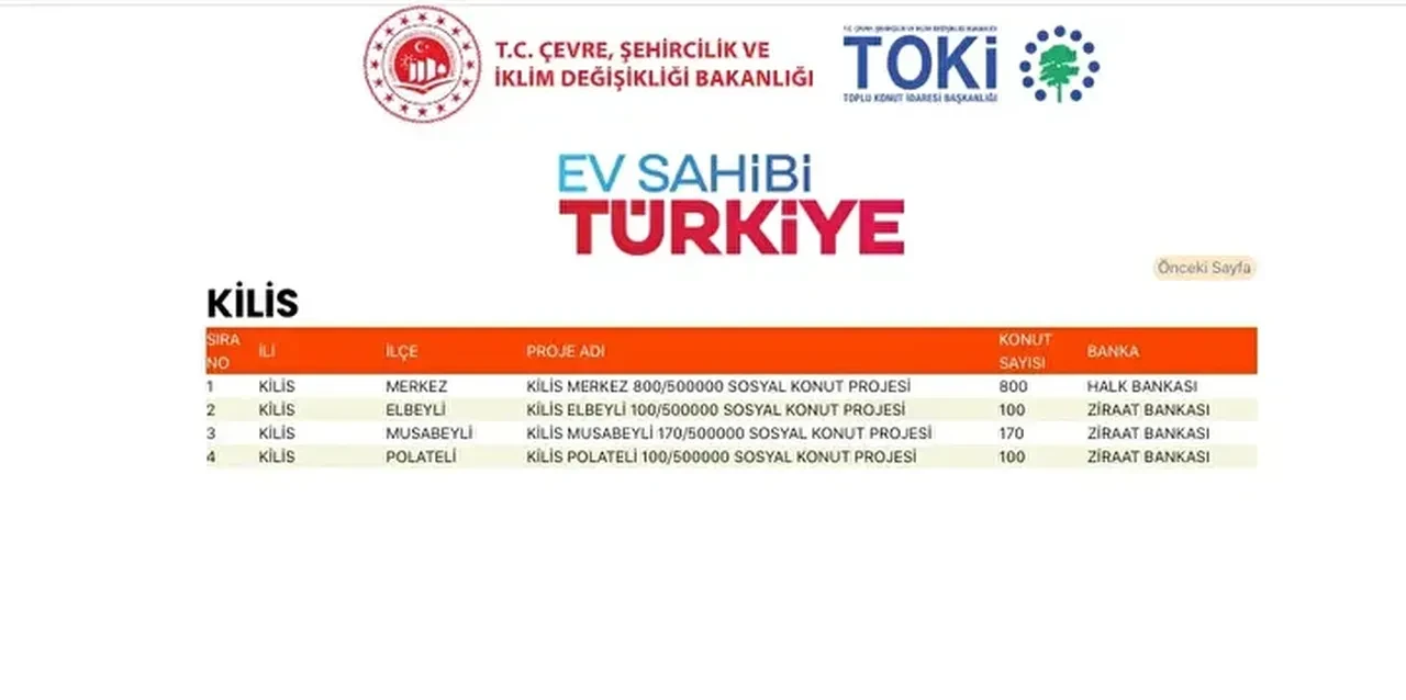 TOKİ konutları hangi ilçelere yapılacak? 500 bin TOKİ konut yerleri açıklandı mı: TOKİ evlerinin olacağı il ve ilçeler