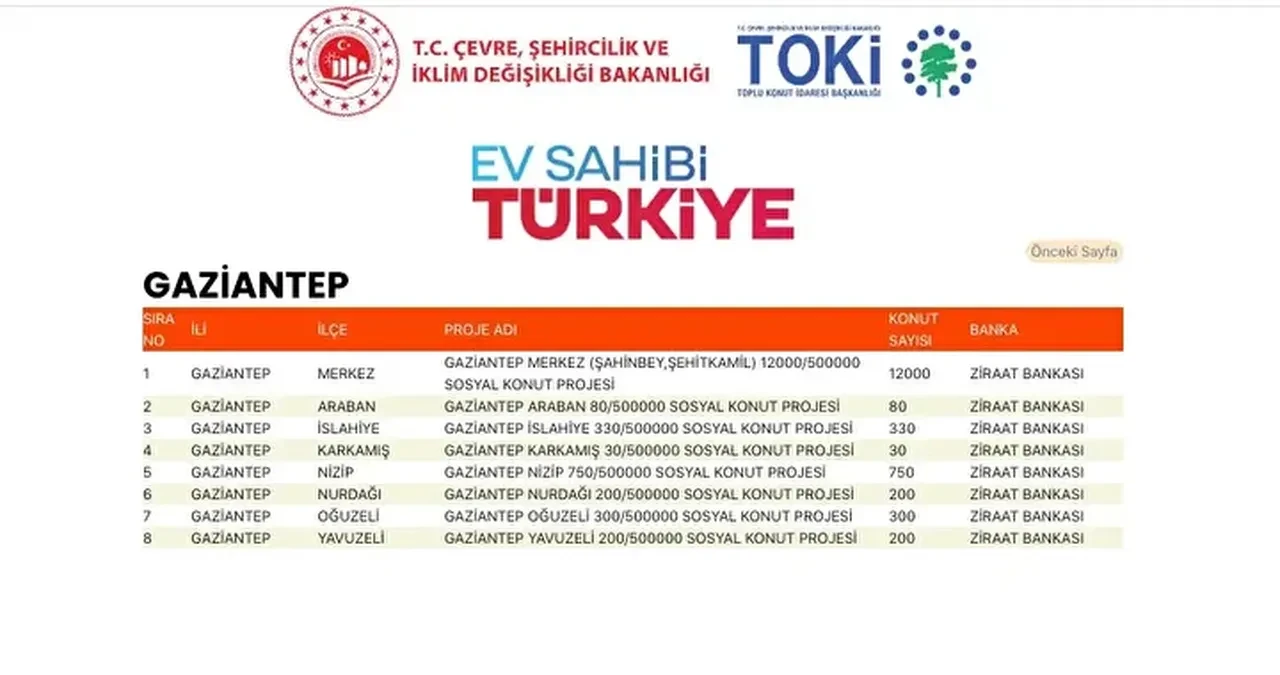 TOKİ konutları hangi ilçelere yapılacak? 500 bin TOKİ konut yerleri açıklandı mı: TOKİ evlerinin olacağı il ve ilçeler