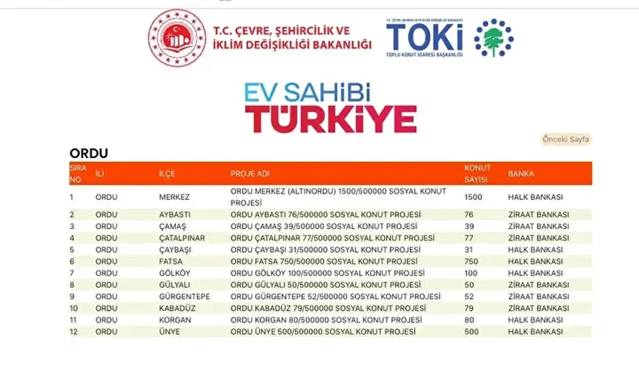TOKİ konutları hangi ilçelere yapılacak? 500 bin TOKİ konut yerleri açıklandı mı: TOKİ evlerinin olacağı il ve ilçeler