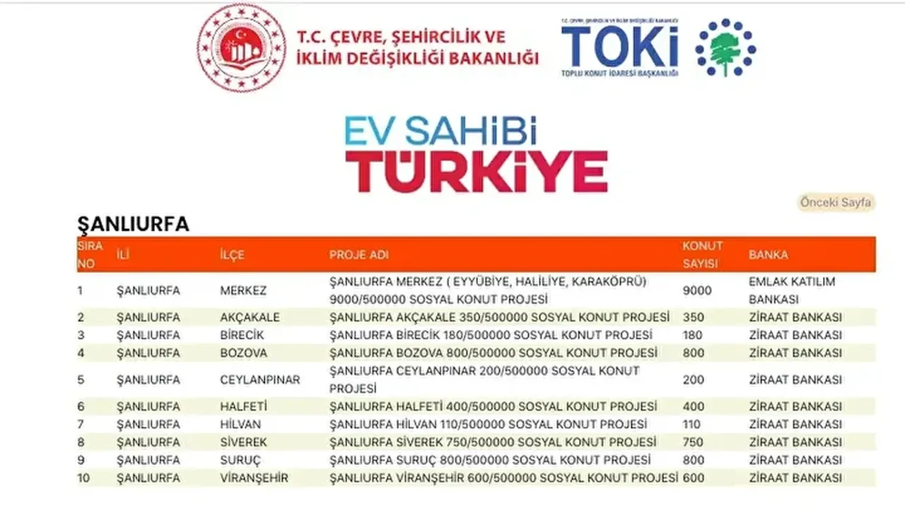 TOKİ konutları hangi ilçelere yapılacak? 500 bin TOKİ konut yerleri açıklandı mı: TOKİ evlerinin olacağı il ve ilçeler
