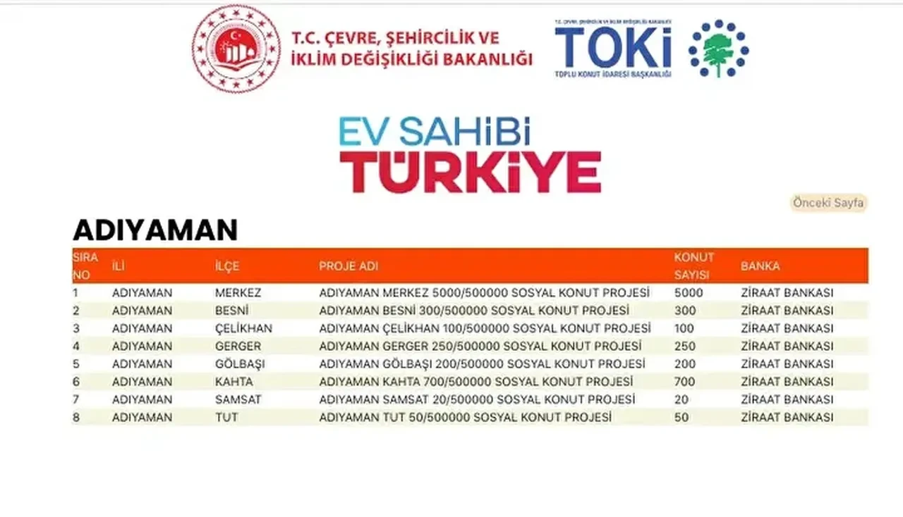TOKİ konutları hangi ilçelere yapılacak? 500 bin TOKİ konut yerleri açıklandı mı: TOKİ evlerinin olacağı il ve ilçeler
