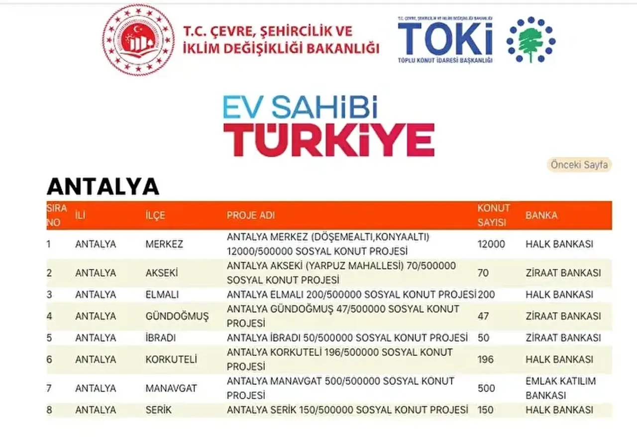 TOKİ konutları hangi ilçelere yapılacak? 500 bin TOKİ konut yerleri açıklandı mı: TOKİ evlerinin olacağı il ve ilçeler