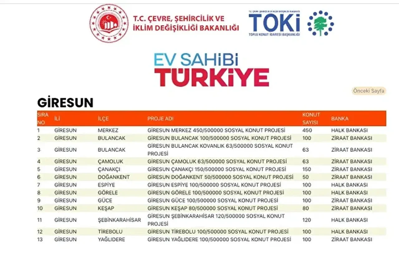 TOKİ konutları hangi ilçelere yapılacak? 500 bin TOKİ konut yerleri açıklandı mı: TOKİ evlerinin olacağı il ve ilçeler