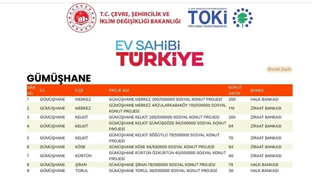 TOKİ konutları hangi ilçelere yapılacak? 500 bin TOKİ konut yerleri açıklandı mı: TOKİ evlerinin olacağı il ve ilçeler