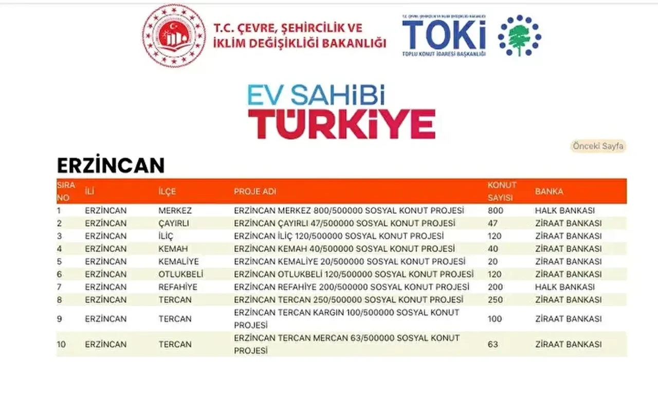 TOKİ konutları hangi ilçelere yapılacak? 500 bin TOKİ konut yerleri açıklandı mı: TOKİ evlerinin olacağı il ve ilçeler