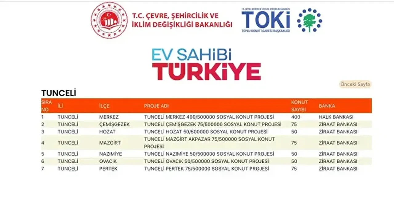 TOKİ konutları hangi ilçelere yapılacak? 500 bin TOKİ konut yerleri açıklandı mı: TOKİ evlerinin olacağı il ve ilçeler