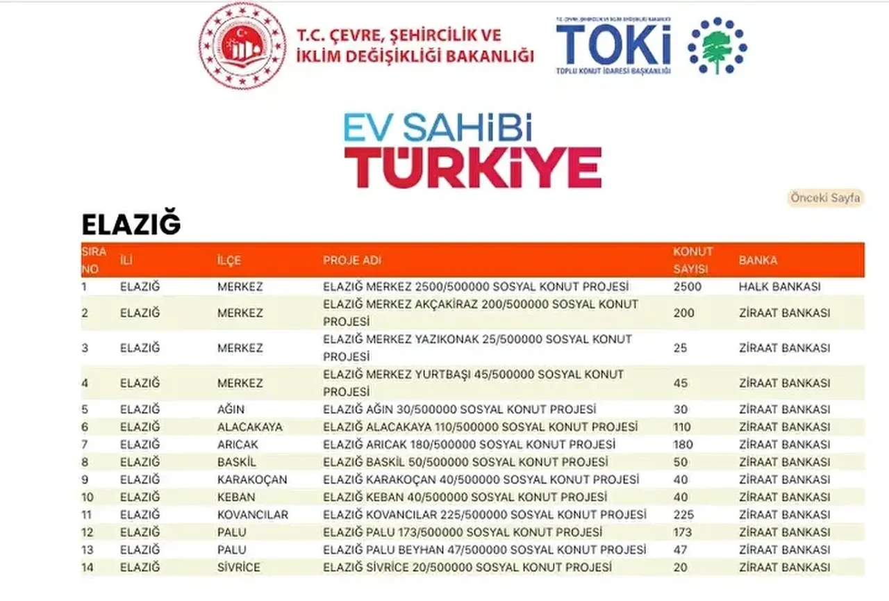 TOKİ konutları hangi ilçelere yapılacak? 500 bin TOKİ konut yerleri açıklandı mı: TOKİ evlerinin olacağı il ve ilçeler