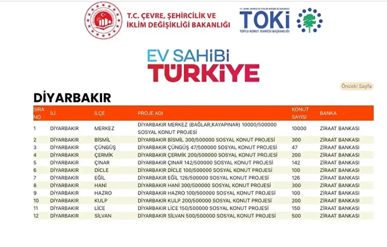 TOKİ konutları hangi ilçelere yapılacak? 500 bin TOKİ konut yerleri açıklandı mı: TOKİ evlerinin olacağı il ve ilçeler