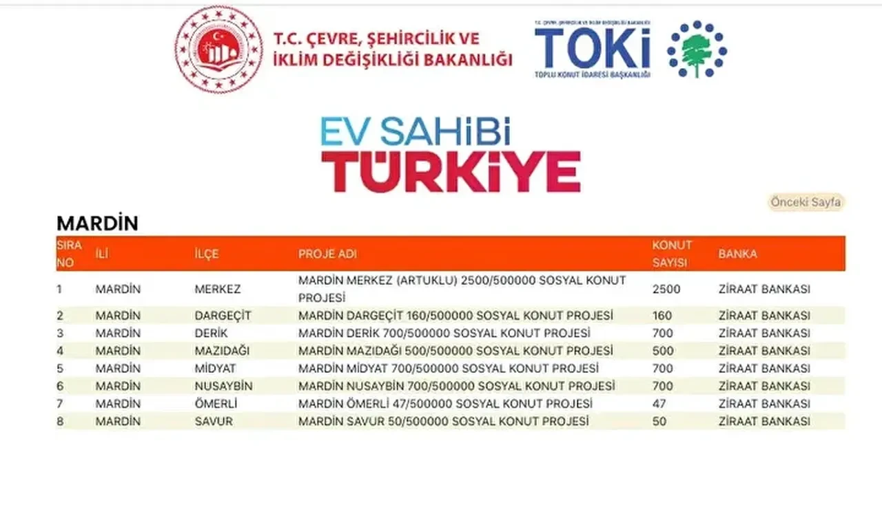 TOKİ konutları hangi ilçelere yapılacak? 500 bin TOKİ konut yerleri açıklandı mı: TOKİ evlerinin olacağı il ve ilçeler
