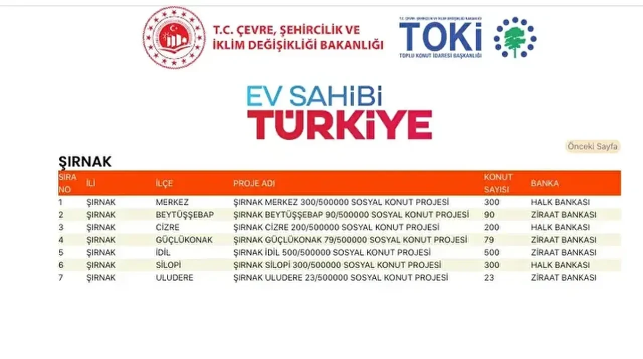 TOKİ konutları hangi ilçelere yapılacak? 500 bin TOKİ konut yerleri açıklandı mı: TOKİ evlerinin olacağı il ve ilçeler