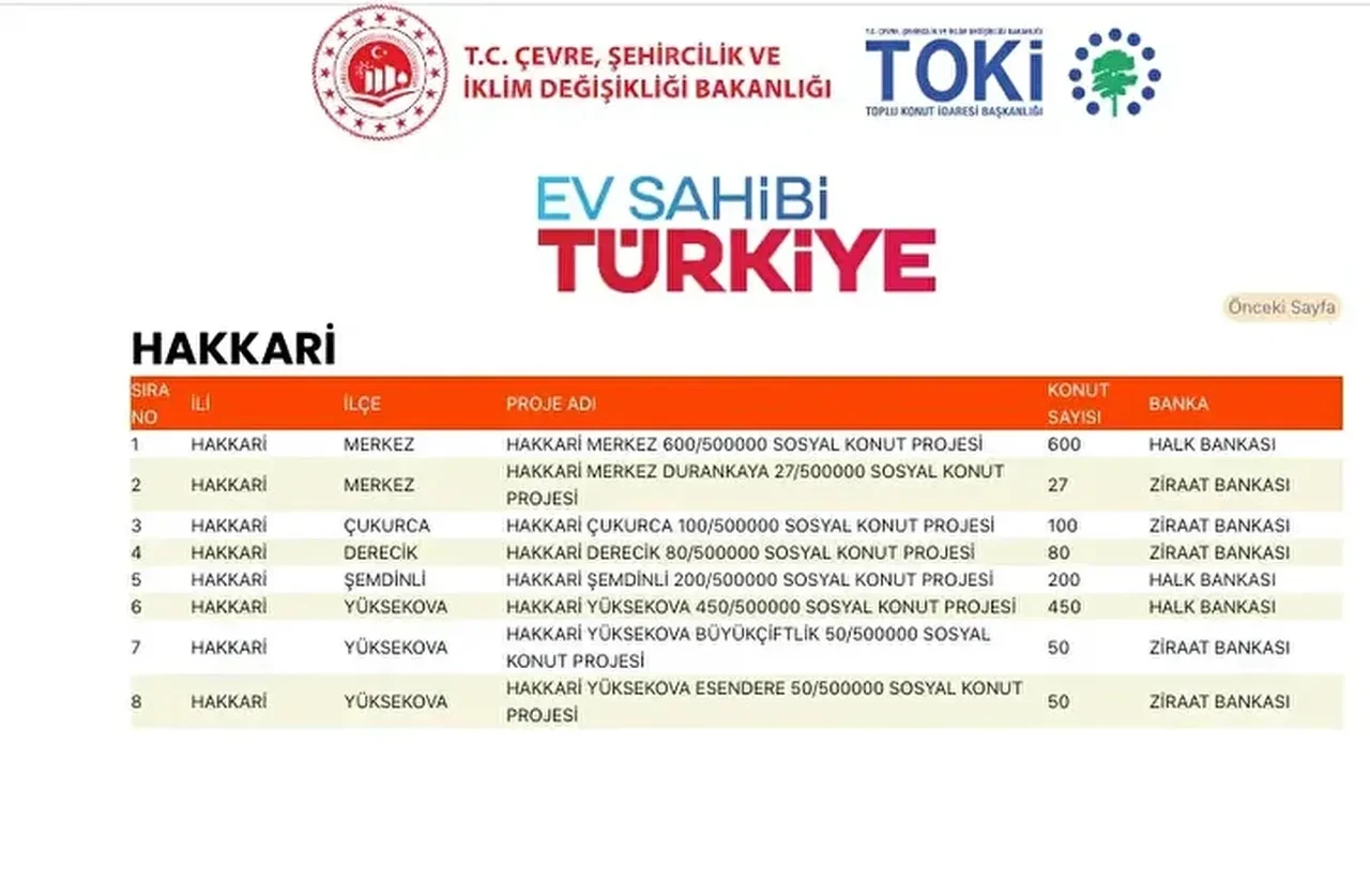 TOKİ konutları hangi ilçelere yapılacak? 500 bin TOKİ konut yerleri açıklandı mı: TOKİ evlerinin olacağı il ve ilçeler