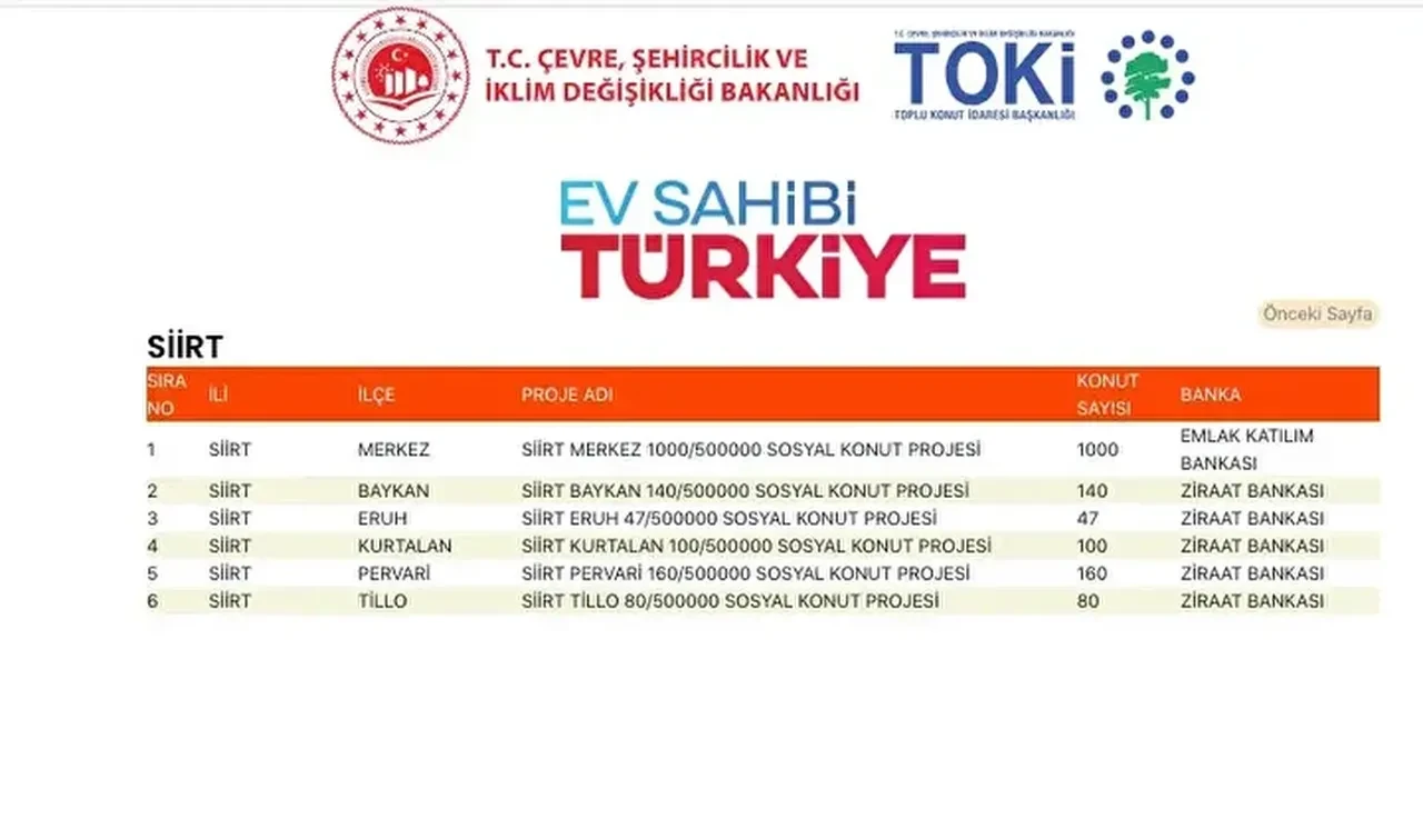 TOKİ konutları hangi ilçelere yapılacak? 500 bin TOKİ konut yerleri açıklandı mı: TOKİ evlerinin olacağı il ve ilçeler