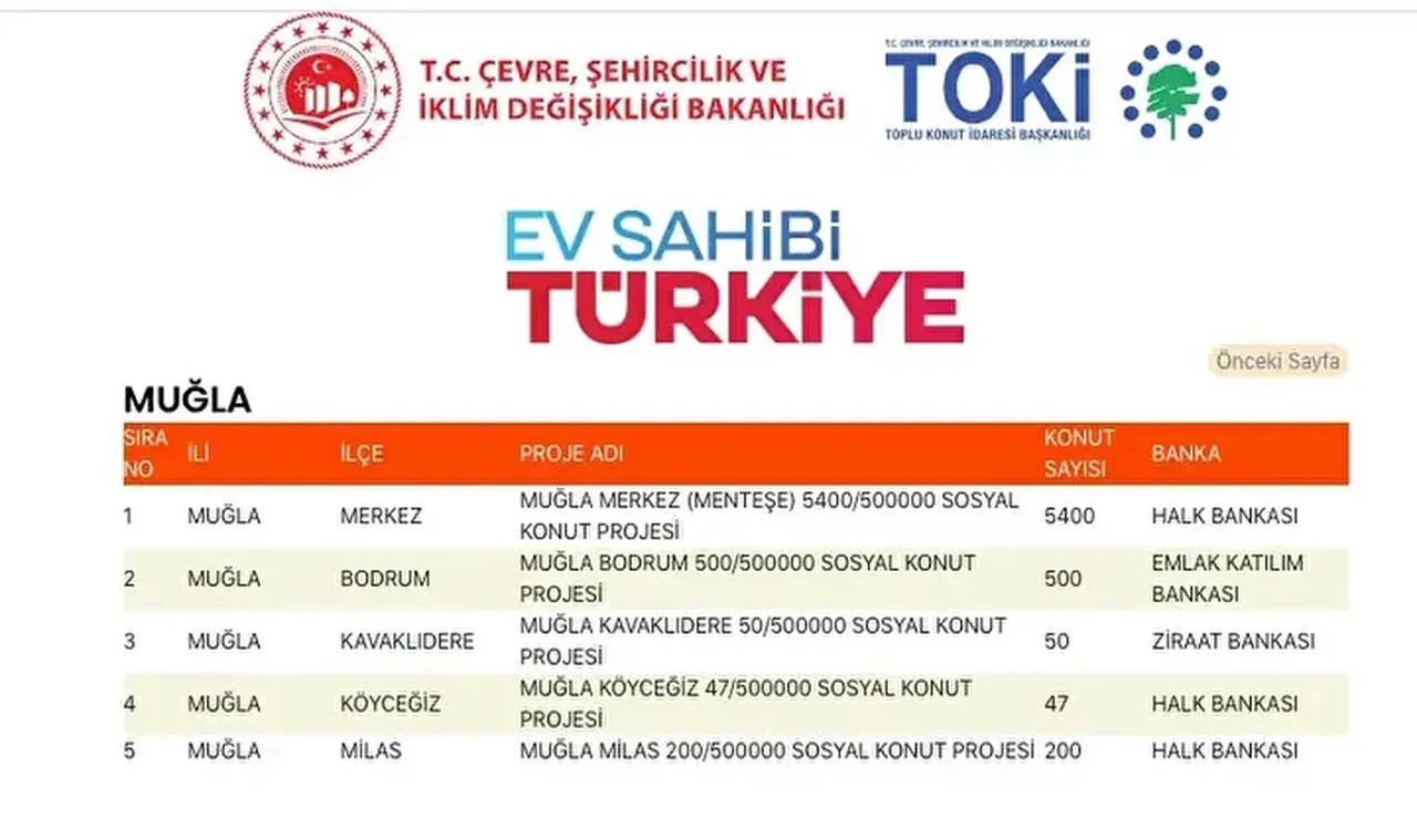 TOKİ konutları hangi ilçelere yapılacak? 500 bin TOKİ konut yerleri açıklandı mı: TOKİ evlerinin olacağı il ve ilçeler