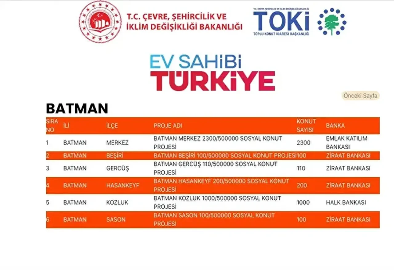 TOKİ konutları hangi ilçelere yapılacak? 500 bin TOKİ konut yerleri açıklandı mı: TOKİ evlerinin olacağı il ve ilçeler