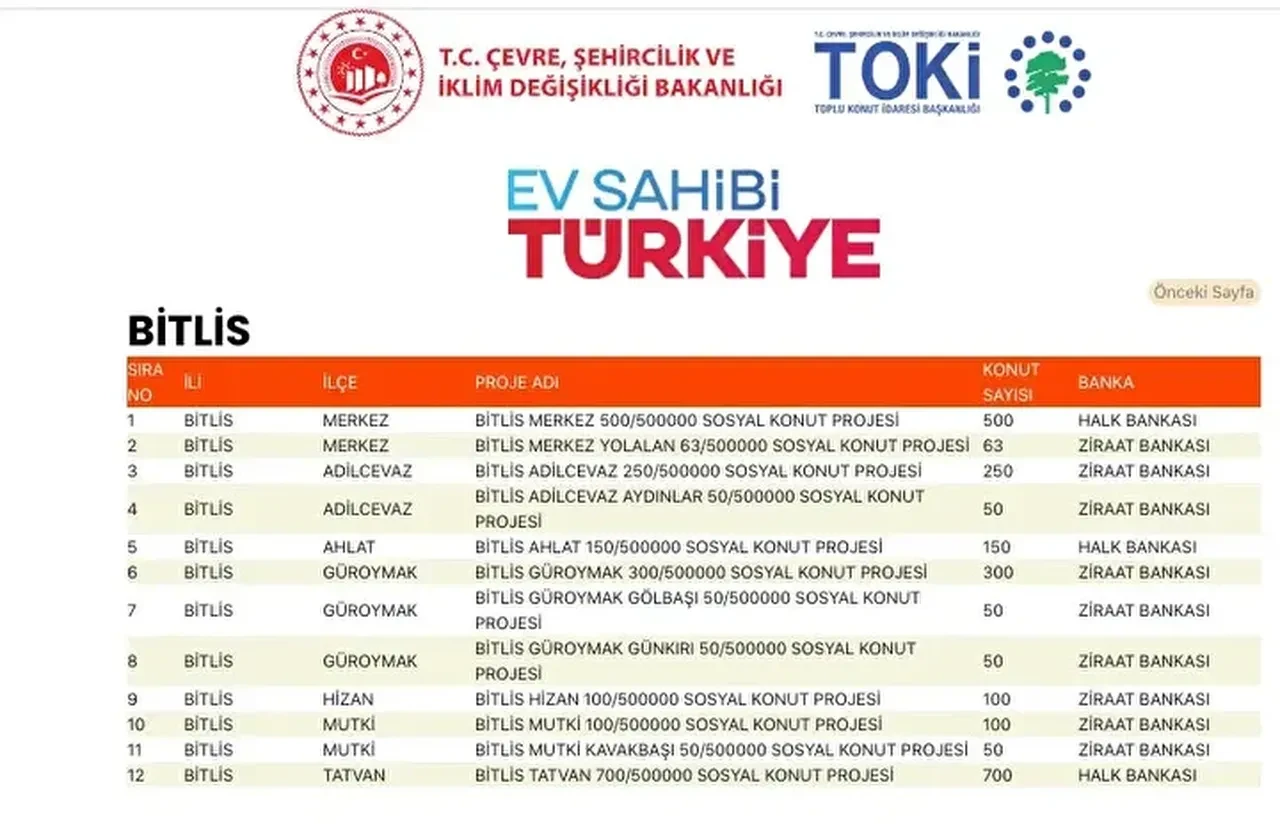 TOKİ konutları hangi ilçelere yapılacak? 500 bin TOKİ konut yerleri açıklandı mı: TOKİ evlerinin olacağı il ve ilçeler