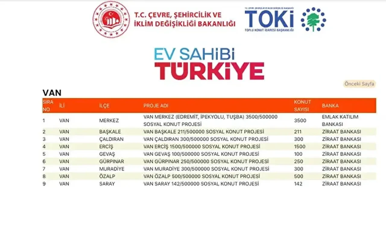 TOKİ konutları hangi ilçelere yapılacak? 500 bin TOKİ konut yerleri açıklandı mı: TOKİ evlerinin olacağı il ve ilçeler