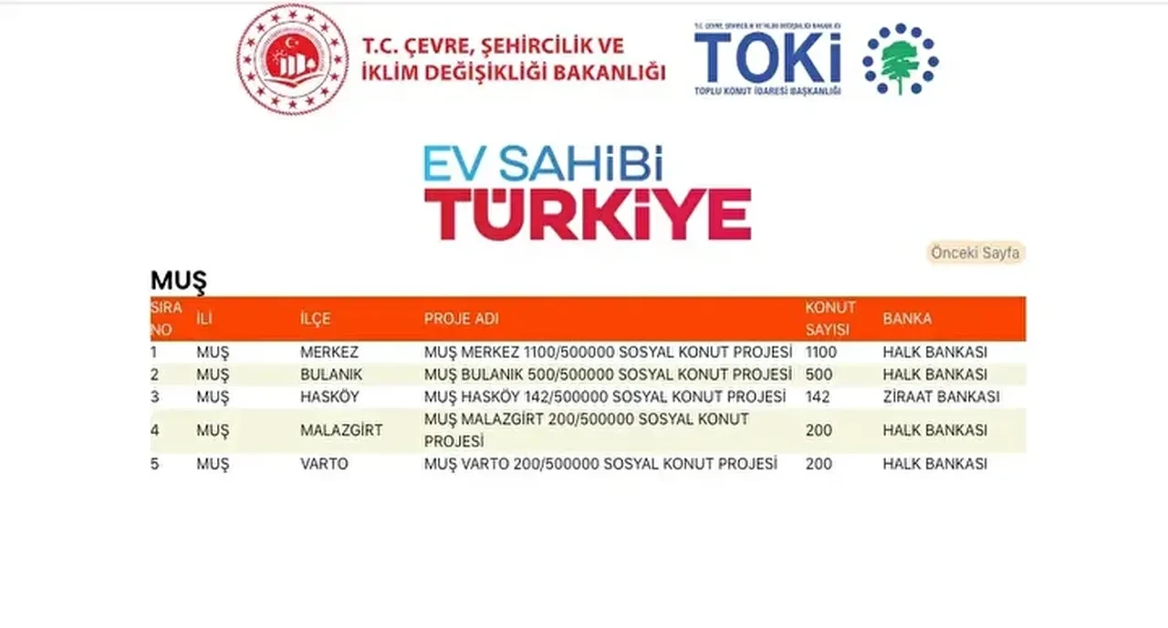 TOKİ konutları hangi ilçelere yapılacak? 500 bin TOKİ konut yerleri açıklandı mı: TOKİ evlerinin olacağı il ve ilçeler
