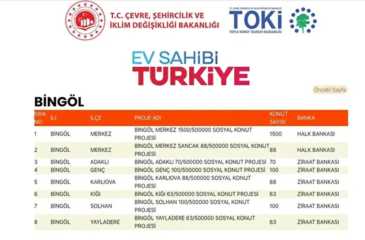 TOKİ konutları hangi ilçelere yapılacak? 500 bin TOKİ konut yerleri açıklandı mı: TOKİ evlerinin olacağı il ve ilçeler