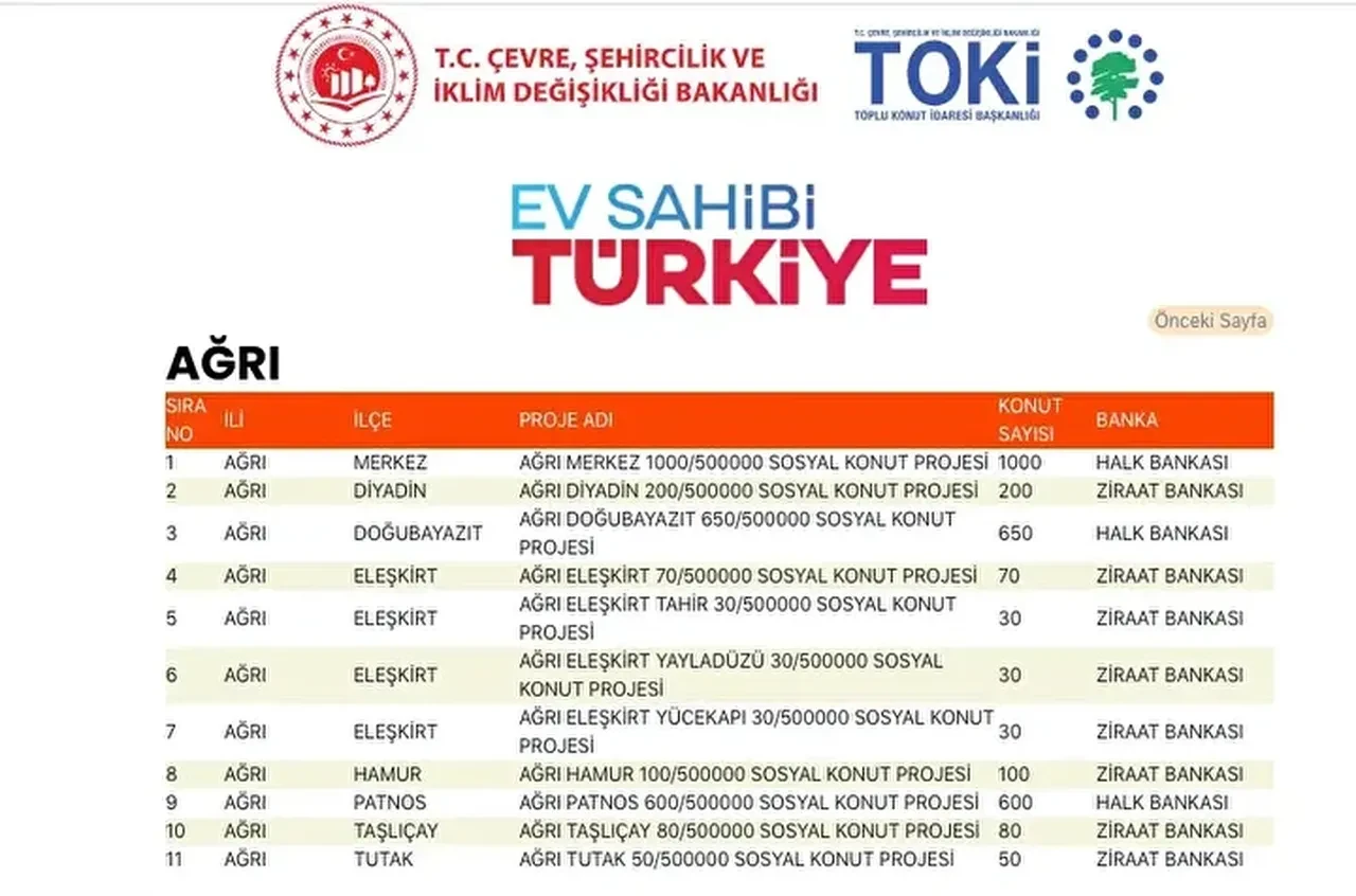 TOKİ konutları hangi ilçelere yapılacak? 500 bin TOKİ konut yerleri açıklandı mı: TOKİ evlerinin olacağı il ve ilçeler