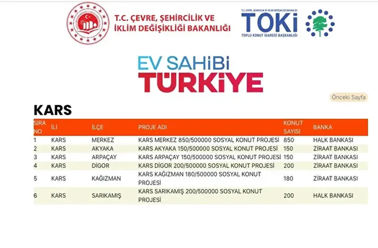 TOKİ konutları hangi ilçelere yapılacak? 500 bin TOKİ konut yerleri açıklandı mı: TOKİ evlerinin olacağı il ve ilçeler