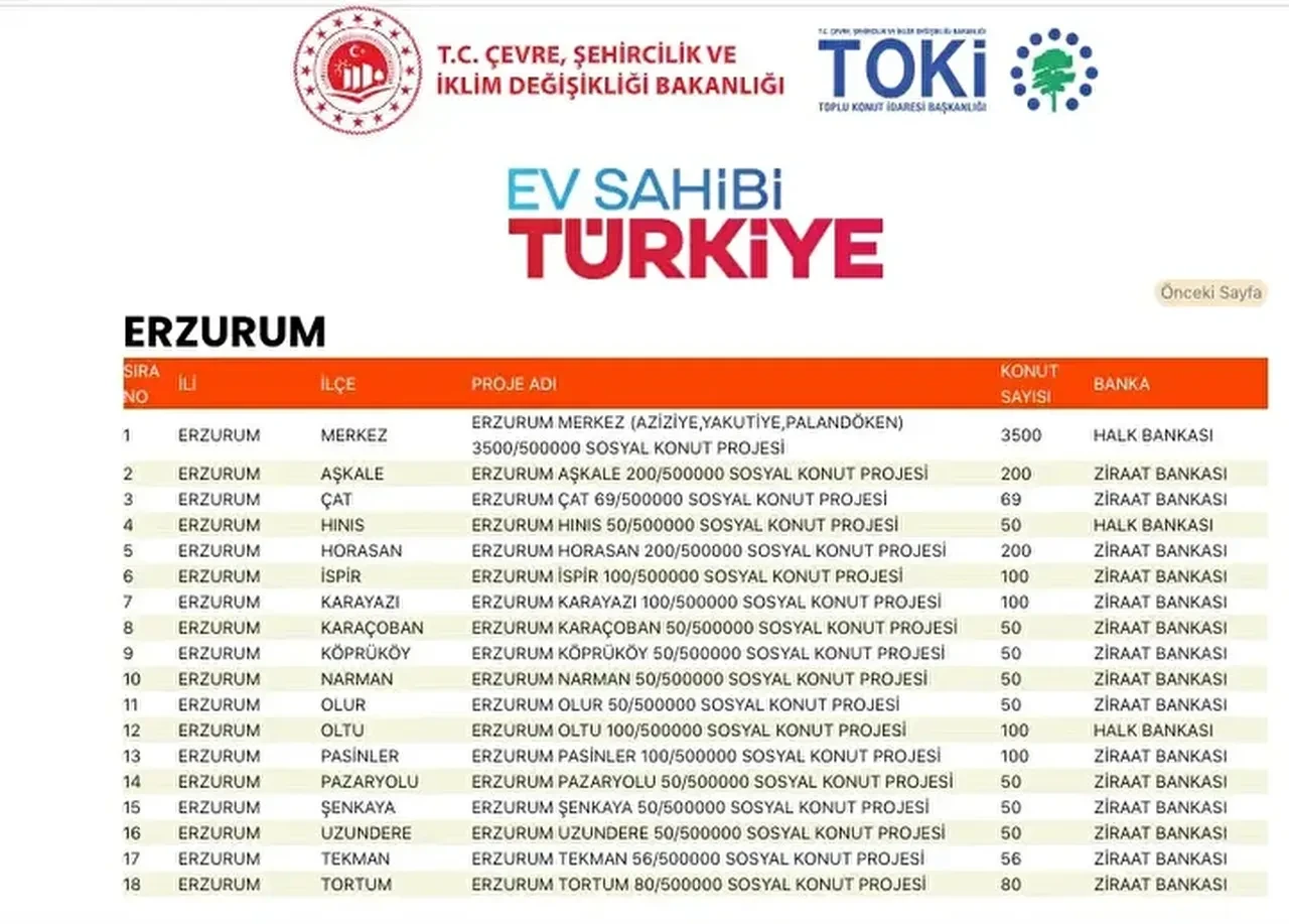 TOKİ konutları hangi ilçelere yapılacak? 500 bin TOKİ konut yerleri açıklandı mı: TOKİ evlerinin olacağı il ve ilçeler