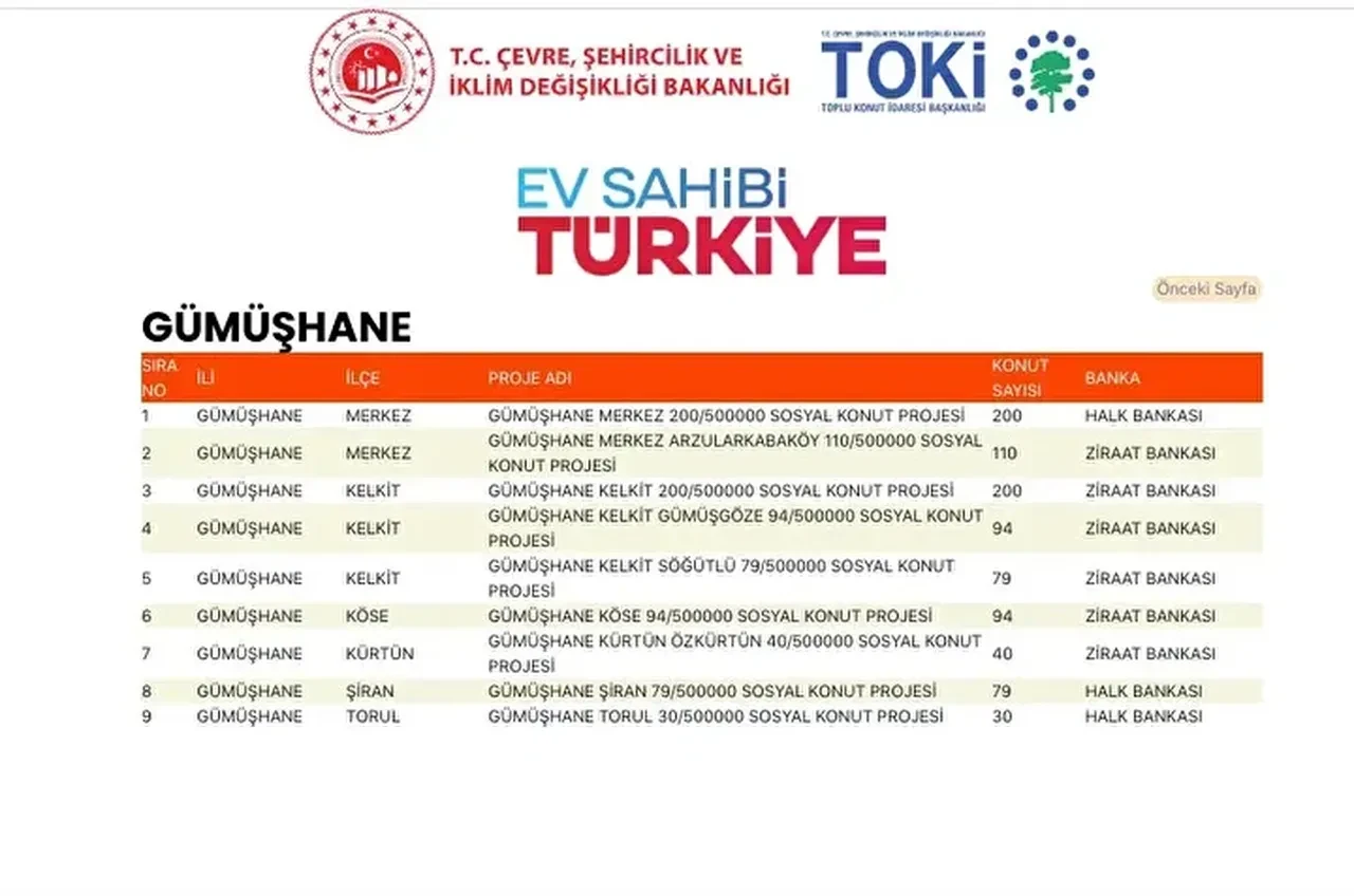 TOKİ konutları hangi ilçelere yapılacak? 500 bin TOKİ konut yerleri açıklandı mı: TOKİ evlerinin olacağı il ve ilçeler