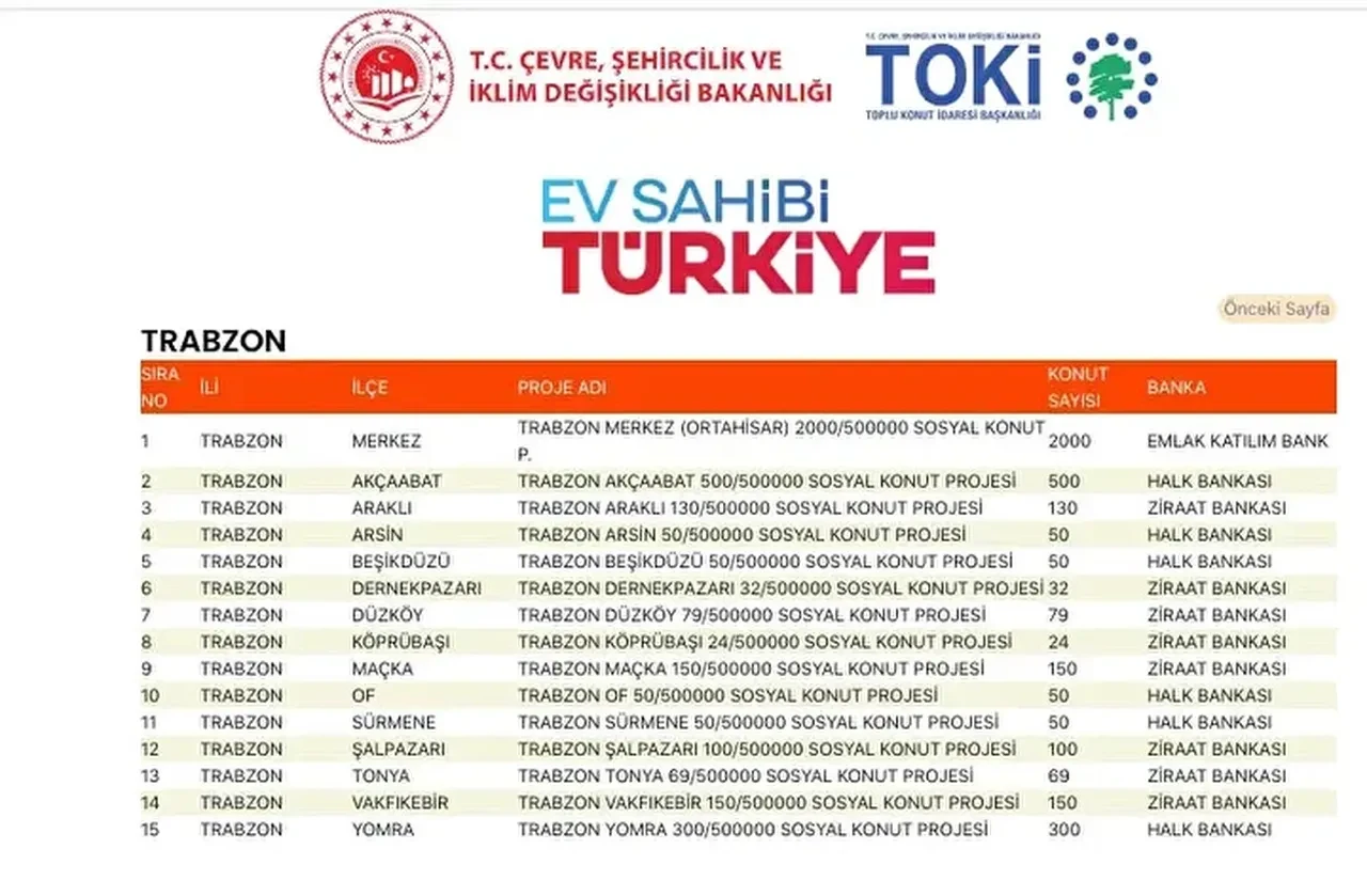 TOKİ konutları hangi ilçelere yapılacak? 500 bin TOKİ konut yerleri açıklandı mı: TOKİ evlerinin olacağı il ve ilçeler