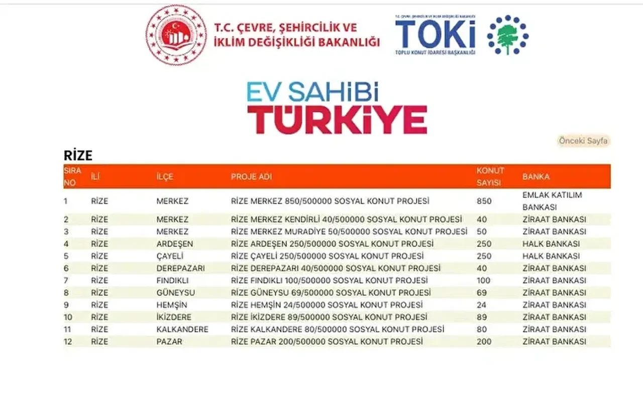 TOKİ konutları hangi ilçelere yapılacak? 500 bin TOKİ konut yerleri açıklandı mı: TOKİ evlerinin olacağı il ve ilçeler