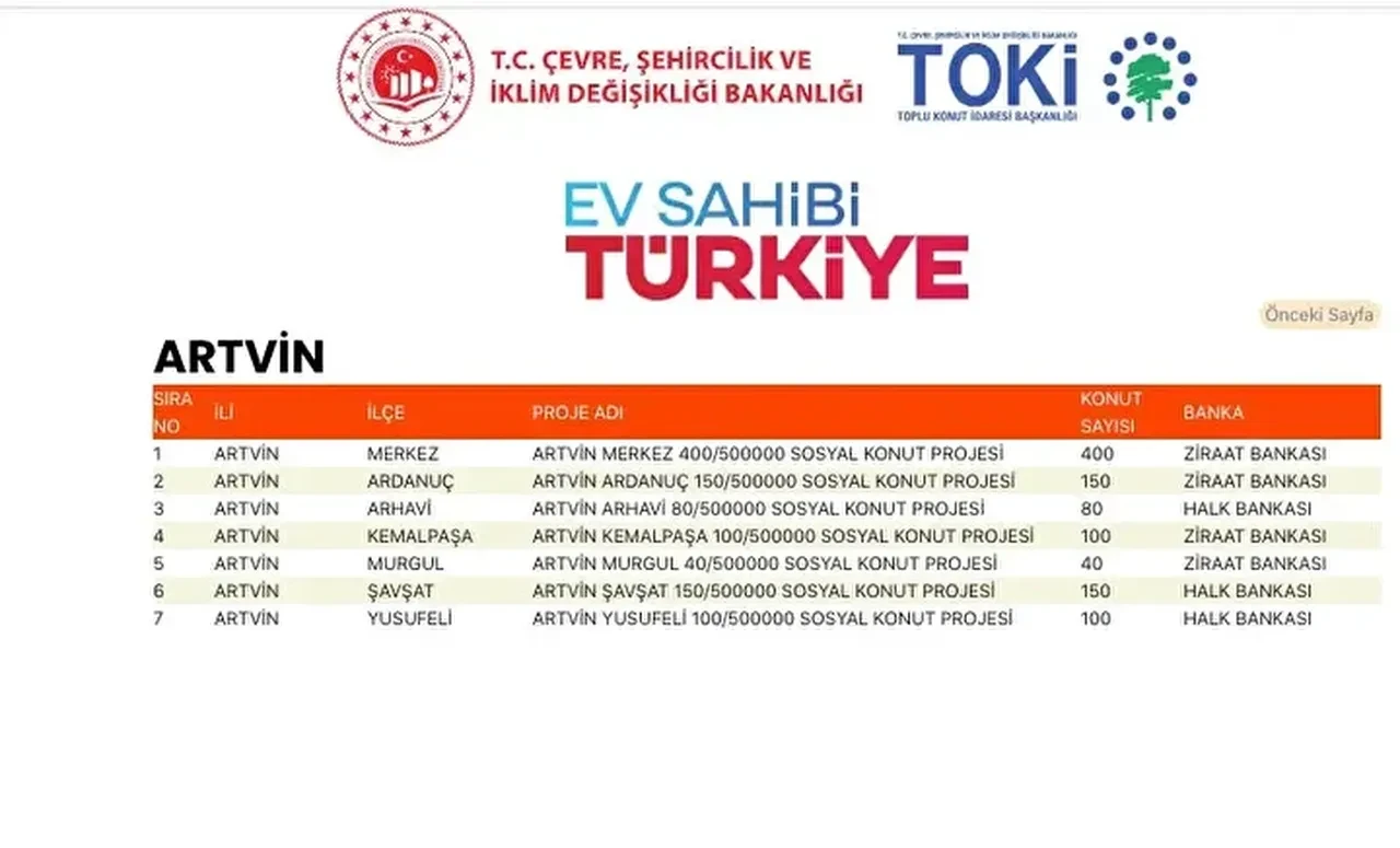 TOKİ konutları hangi ilçelere yapılacak? 500 bin TOKİ konut yerleri açıklandı mı: TOKİ evlerinin olacağı il ve ilçeler