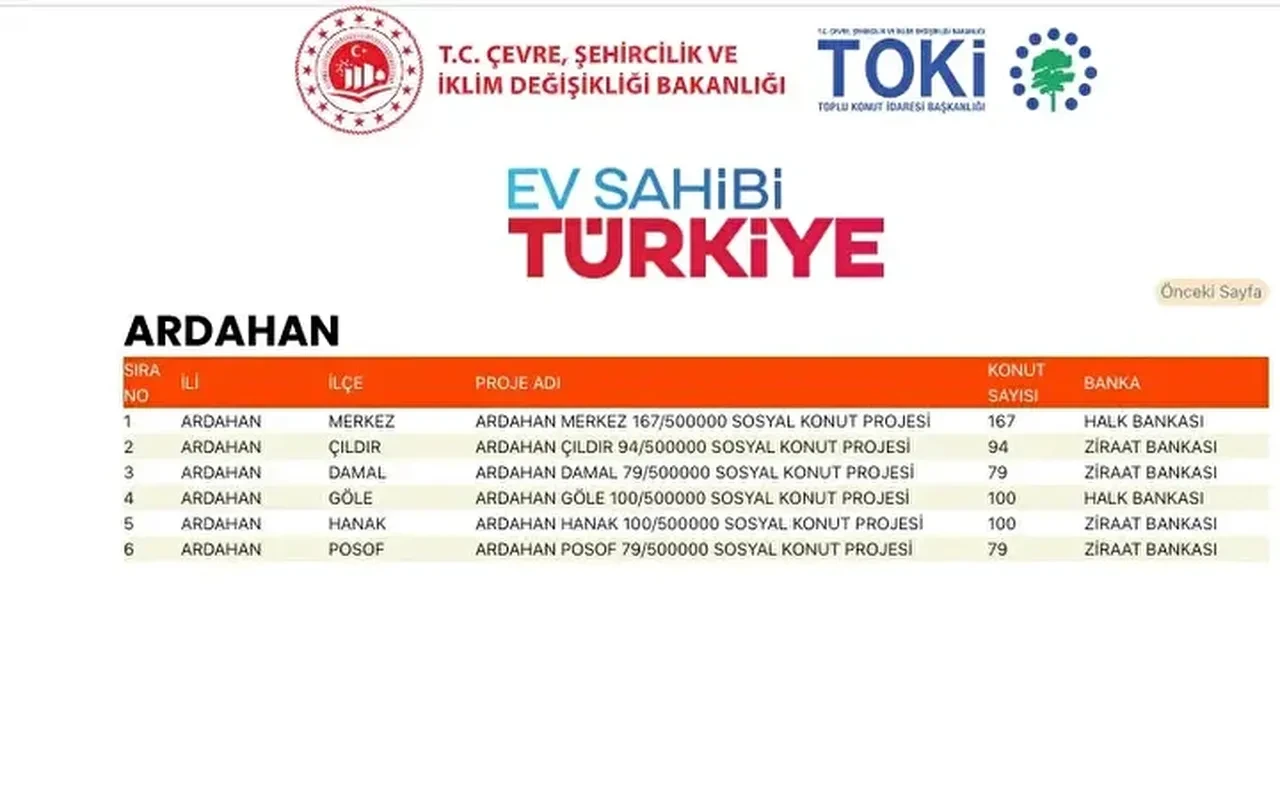 TOKİ konutları hangi ilçelere yapılacak? 500 bin TOKİ konut yerleri açıklandı mı: TOKİ evlerinin olacağı il ve ilçeler