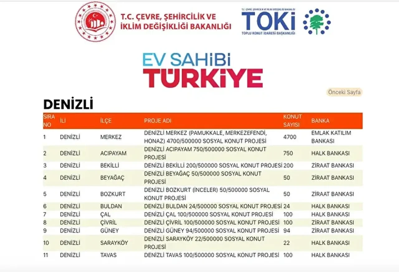 TOKİ konutları hangi ilçelere yapılacak? 500 bin TOKİ konut yerleri açıklandı mı: TOKİ evlerinin olacağı il ve ilçeler