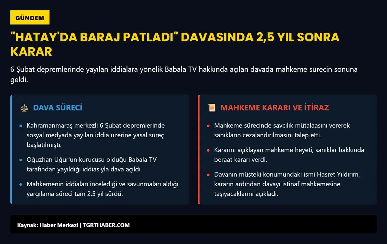 Babala TV'nin baraj patladı davasında flaş gelişme! "Oğuzhan Uğur, sen kimsin kendini devlet yerine koyuyorsun"