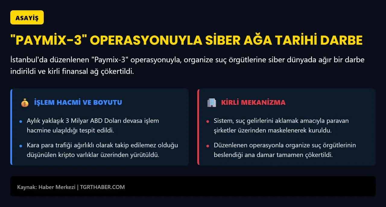 Bakan Gürlek "tarihi darbe" diyerek duyurdu! Aylık 3 milyar dolarlık vurgun yapan mekanizma çökertildi
