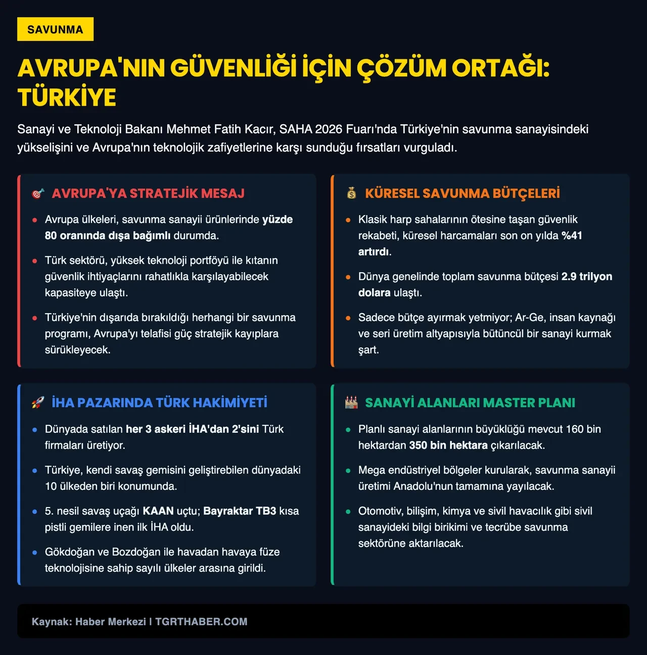 Bakan Kacır'dan Avrupa ülkelerine net mesaj: "Savunmadaki çözüm ortağı Türkiye"