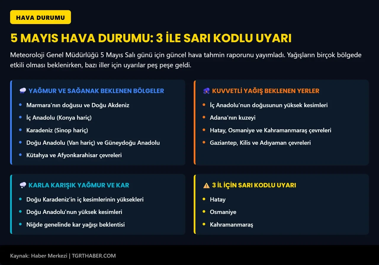 Meteoroloji bazı kentlere sarı kodlu uyarı verdi! Kuvvetli sağanak ve kar yağışı geliyor: Günlerce etkili olacak 