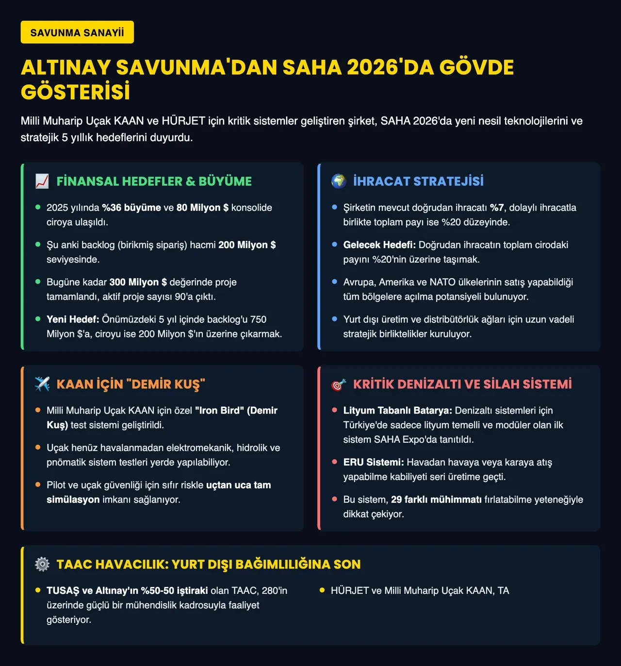 SAHA EXPO 2026 başladı: Savunmanın devleri bir arada! Yeni ürünler vitrine çıkıyor