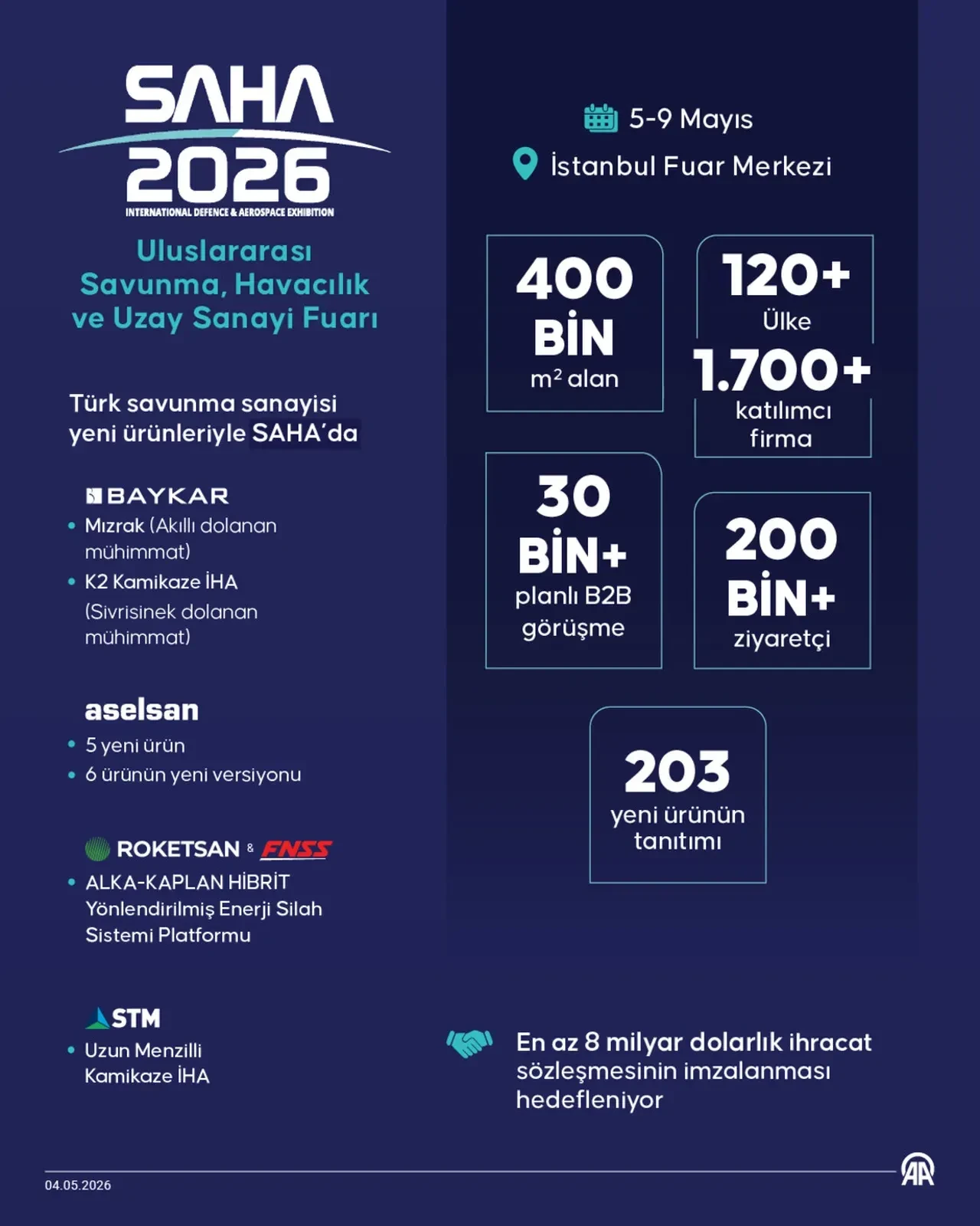 SAHA 2026 Uluslararası Savunma, Havacılık ve Uzay Sanayi Fuarı Kapılarını açtı