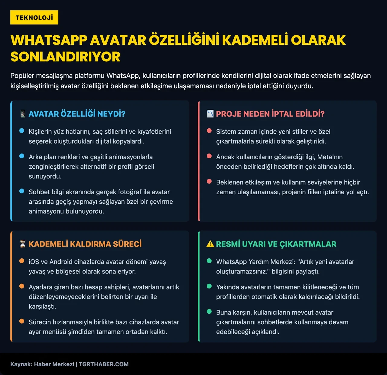 WhatsApp popüler bir özelliğini kaldırıyor