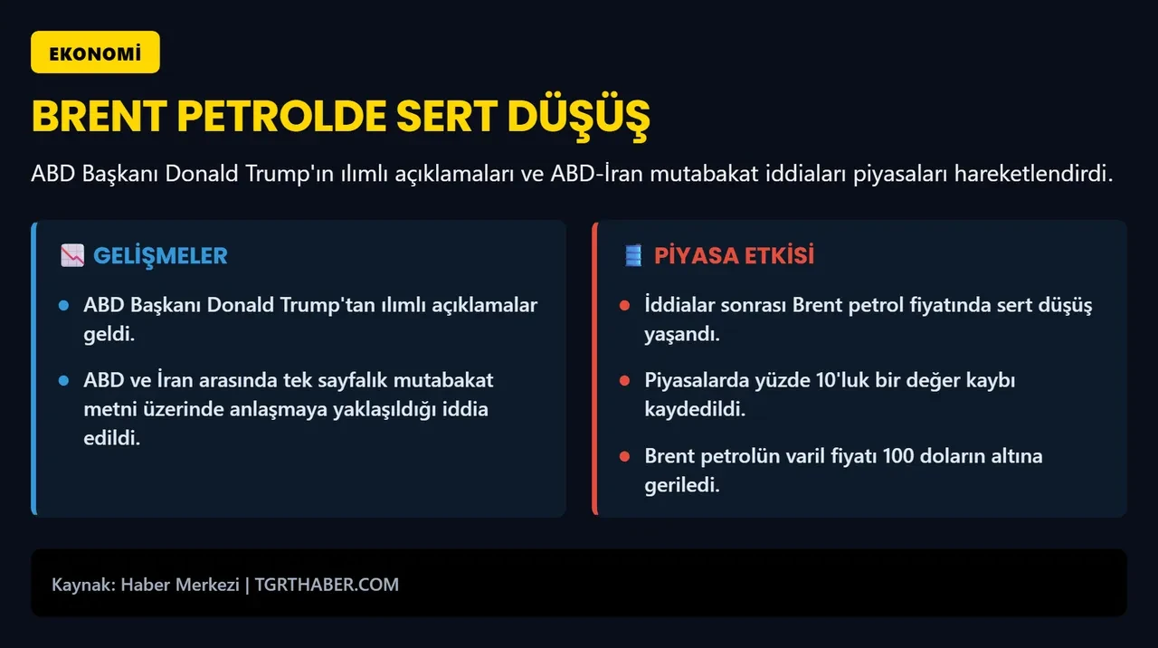 Anlaşma söylentileri Brent petrol fiyatını düşürdü: 100 doların altına geriledi