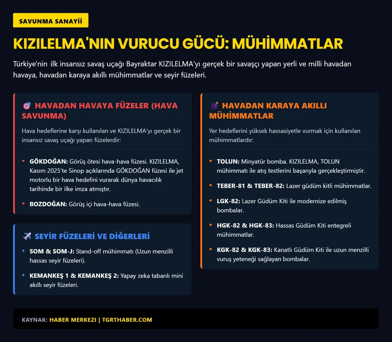 Bayraktar KIZILELMA ile tarihi ihracat hamlesi! Endonezya imzayı attı
