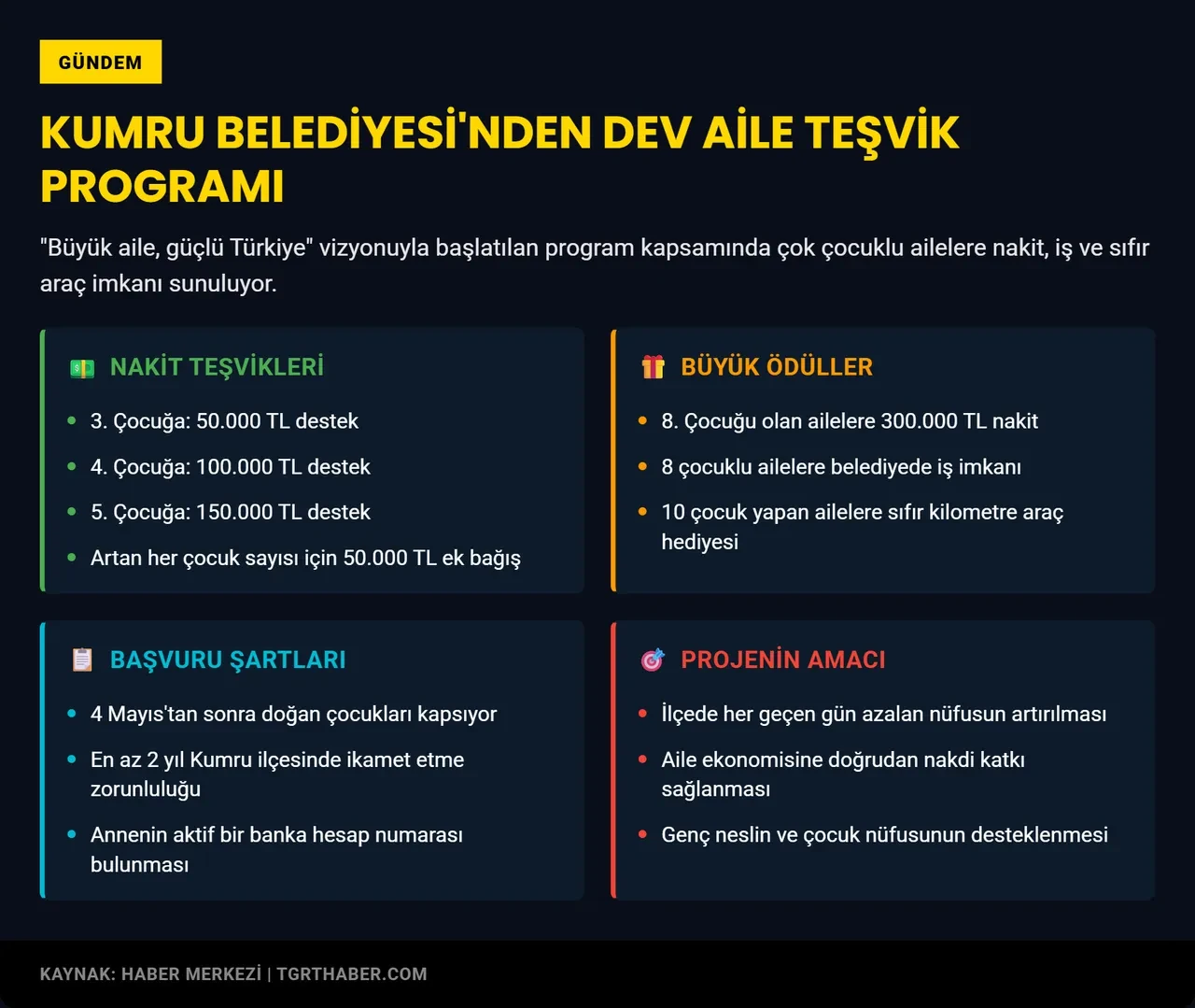 Ordu’da nüfusu artırmak için görülmemiş teşvik: 10 çocuk yapana otomobil, 8 çocuk yapana belediyede iş imkanı