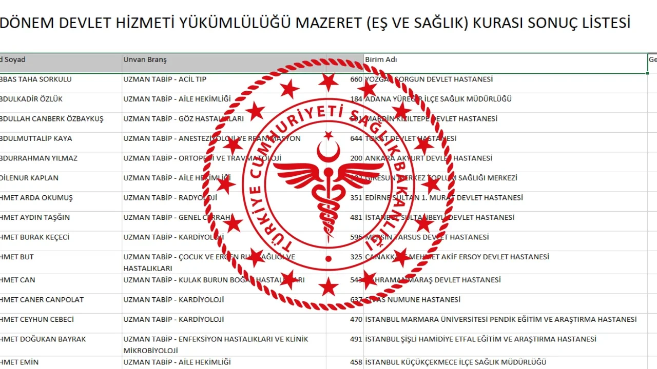 Sağlık Bakanlığı 128. dönem DHY kura sonuçları isim listesi 2026! Sağlık Bakanlığı 128.Dönem Devlet Hizmeti Yükümlülüğü Kura sonuçları açıklandı mı?