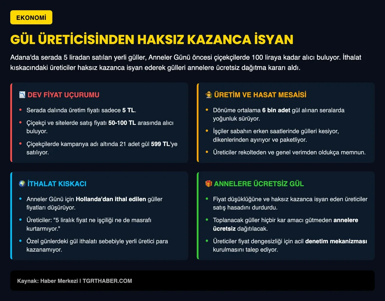Serada 5 TL, çiçekçide 100 TL! Anneler Günü öncesi çiçek piyasasında akılalmaz fiyat oyunu